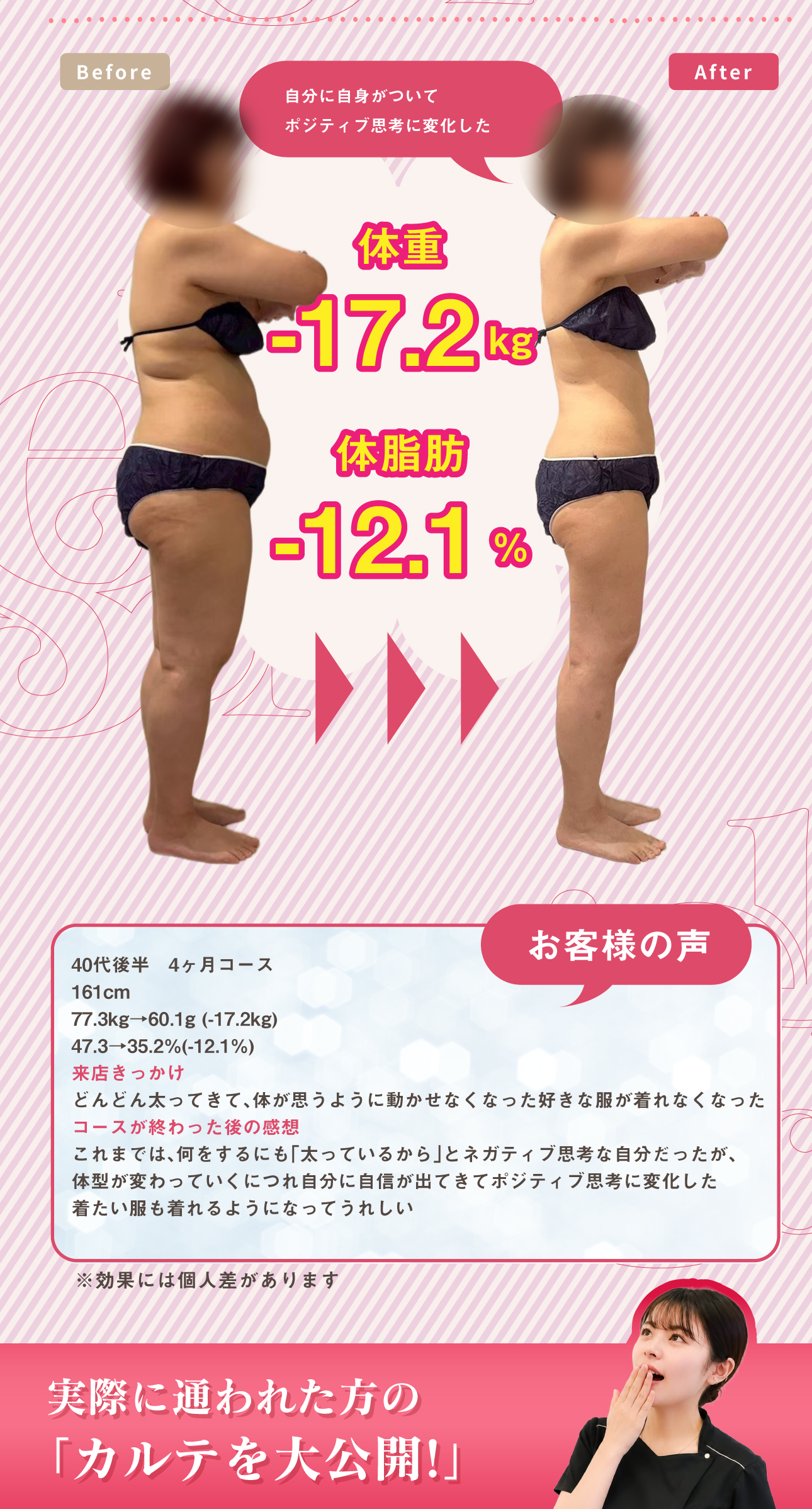 体重
-17.2 kg
体脂肪
-12.1 %40代後半　4ヶ月コース
161cm
77.3kg→60.1g (-17.2kg)
47.3→35.2%(-12.1%)
来店きっかけ
どんどん太ってきて、体が思うように動かせなくなった好きな服が着れなくなった
コースが終わった後の感想
これまでは、何をするにも「太っているから」とネガティブ思考な自分だったが、
体型が変わっていくにつれ自分に自信が出てきてポジティブ思考に変化した
着たい服も着れるようになってうれしい実際に通われた方の
「カルテを大公開!」